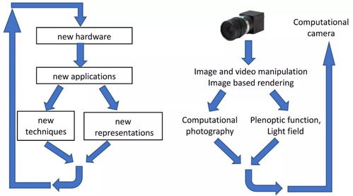 預(yù)見未來 計(jì)算機(jī)圖形學(xué)驅(qū)動(dòng)虛擬與現(xiàn)實(shí)世界的深度融合